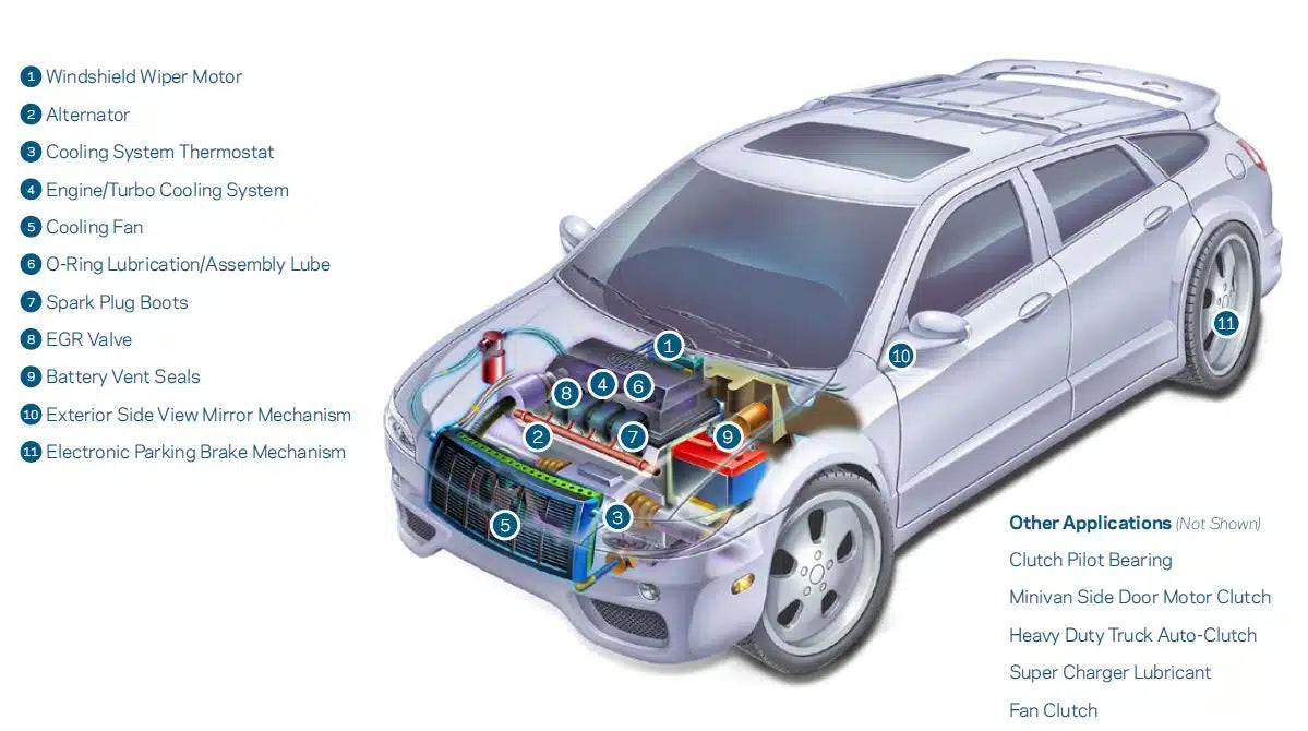 Krytox AUT - Seria Smarowa do Motoryzacji
